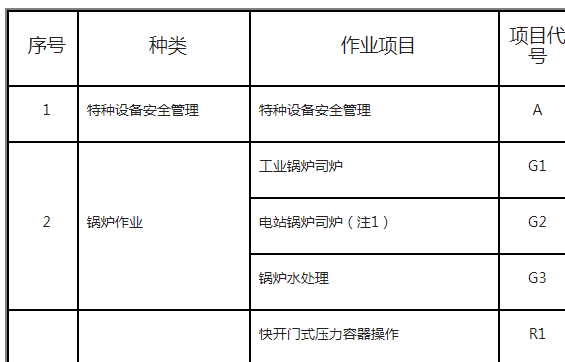 特種設備作業(yè)人員資格認定分類與項目