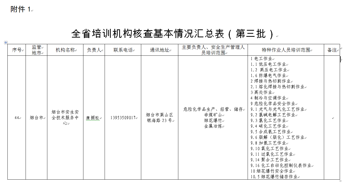煙臺市安全生產(chǎn)培訓(xùn)機(jī)構(gòu)和考試點(diǎn)名單公布